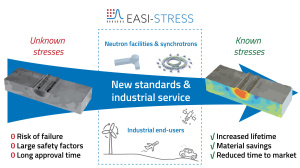 EASI-STRESS scheme 4