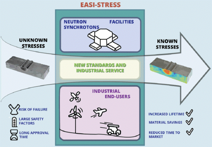 Easi-stress-scheme1 Neu1